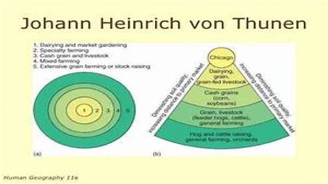 theories that are similar to von thunene